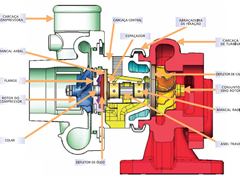 Conhecendo mais o Turbo Compressor